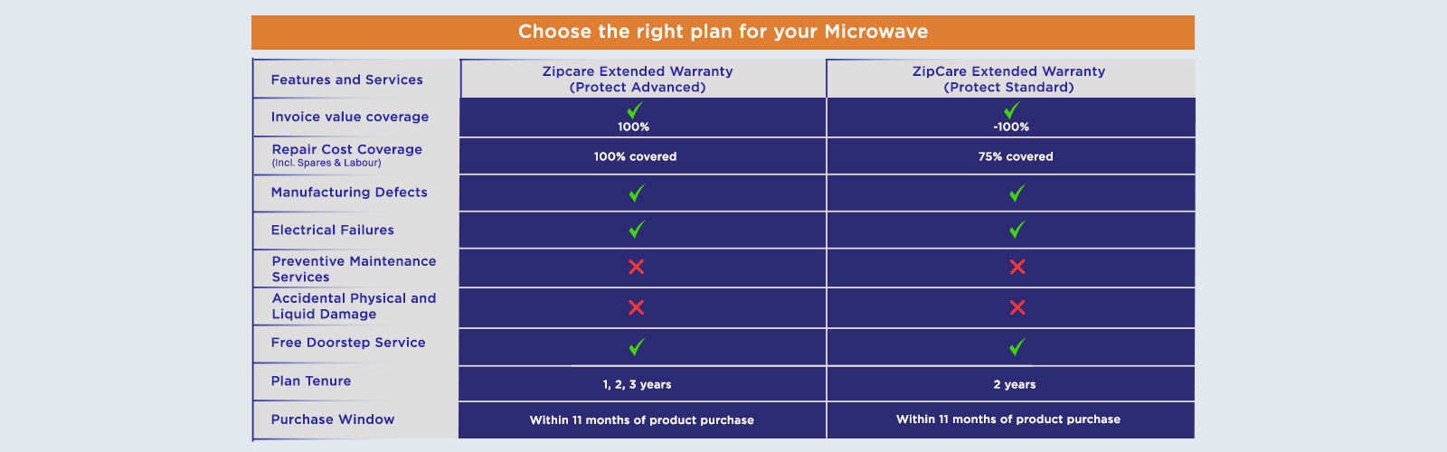 ZipCare Plan for Microwave Oven