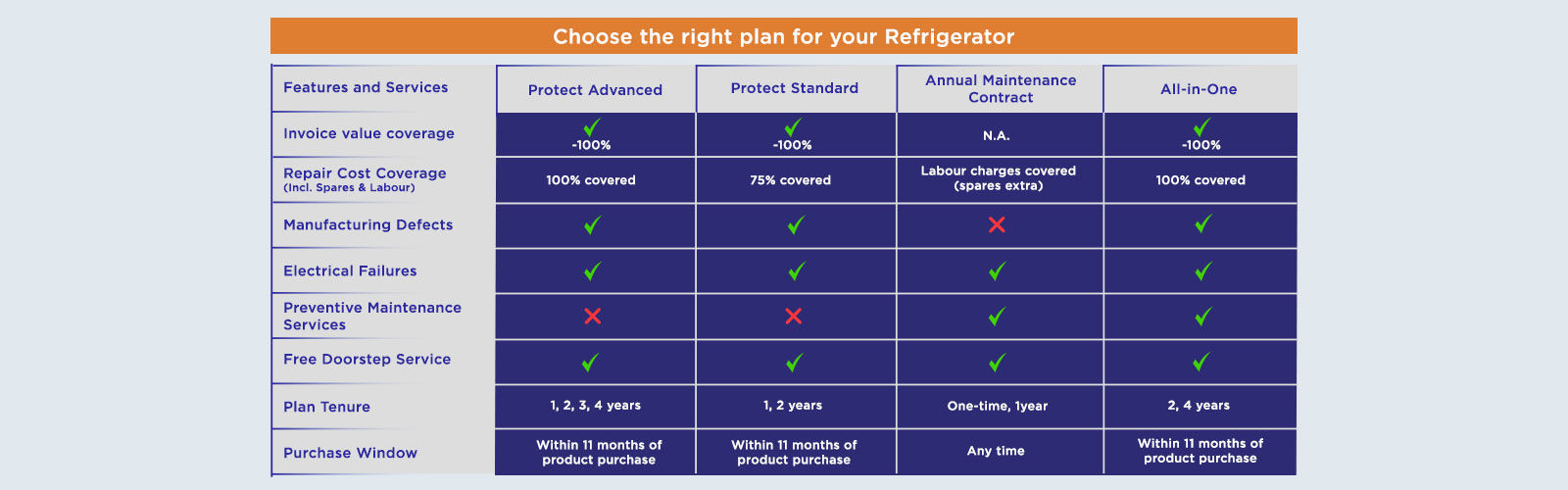 ZipCare plan for Refrigerators