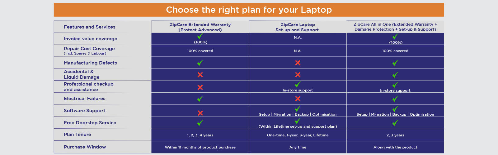 ZipCare plan for Laptops ZipCare plan for Laptops