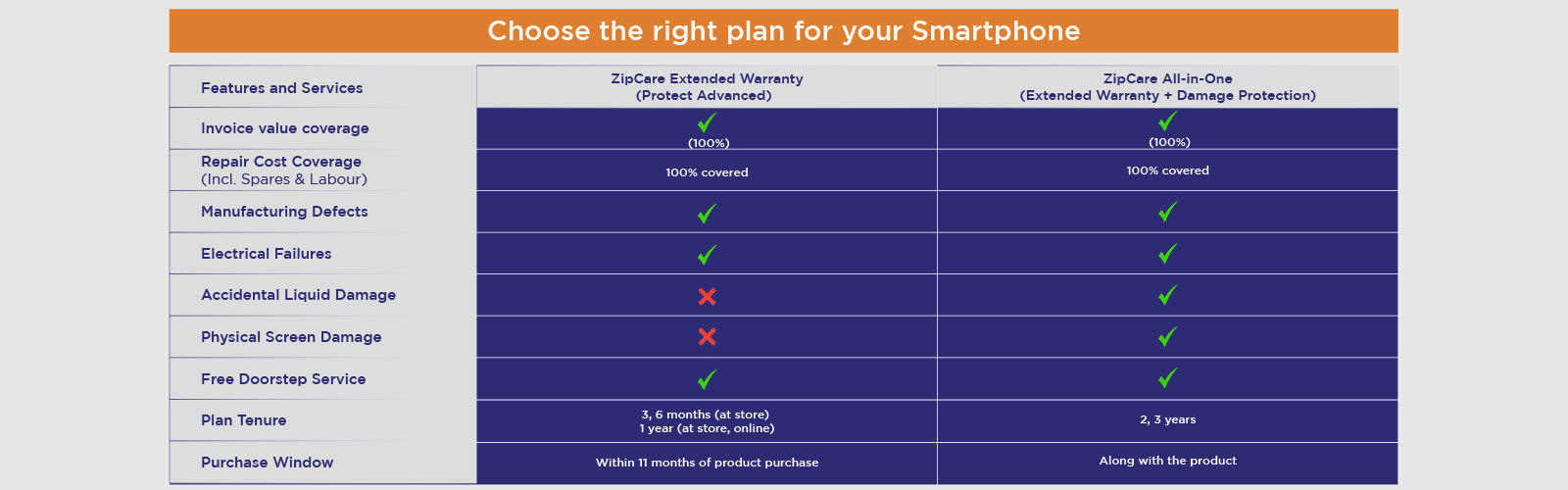 ZipCare for Smartphones