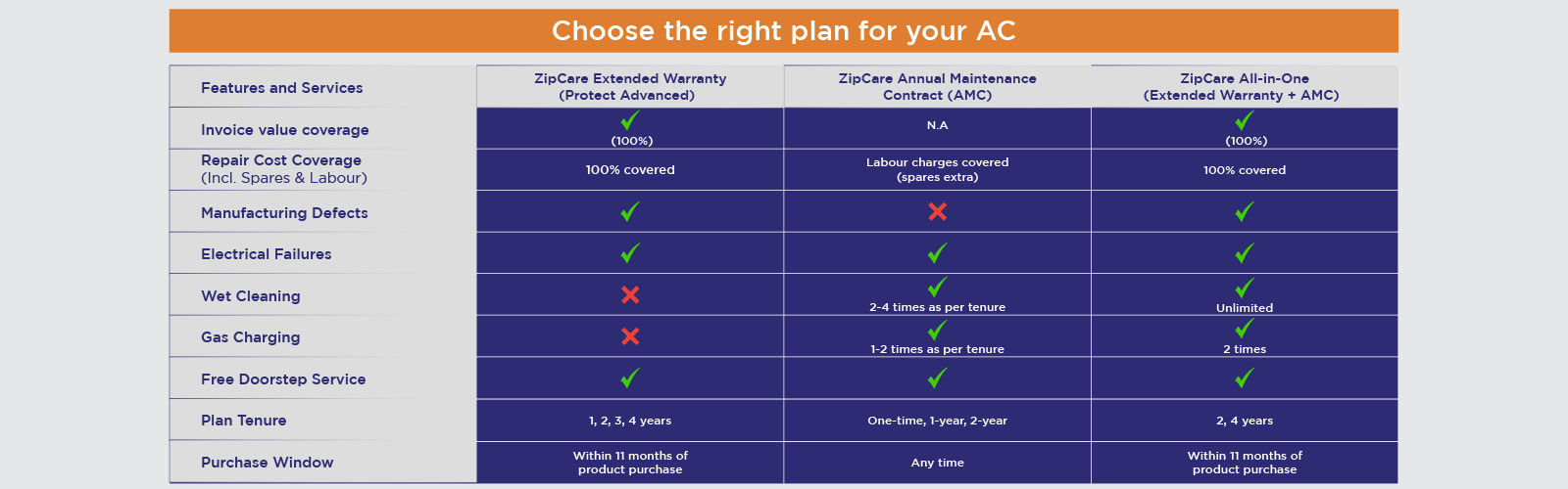ZipCare Plan for AC ZipCare Plan for AC