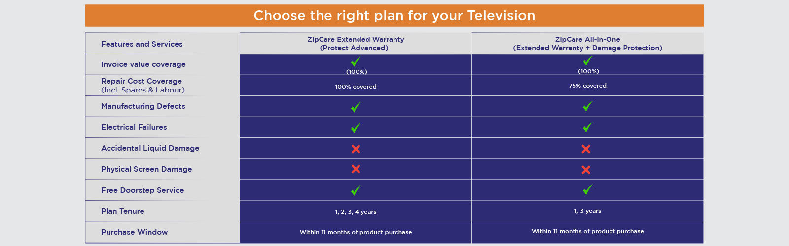 ZipCare Plan for TV