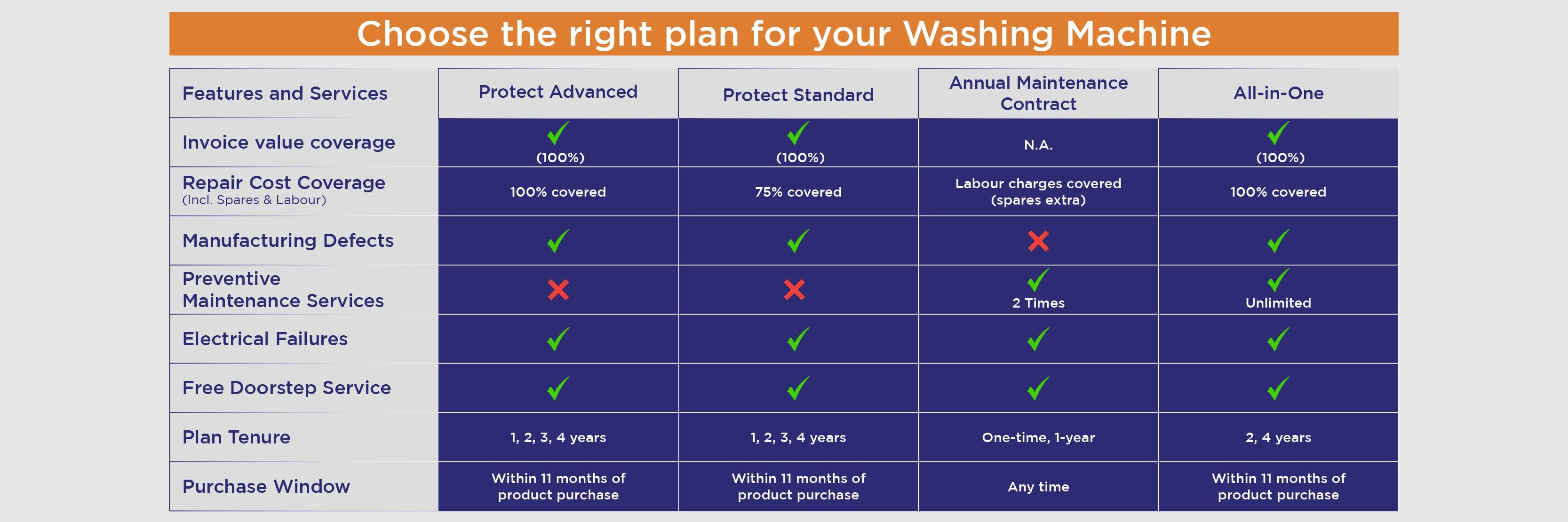 ZipCare Plan for Washing Machine